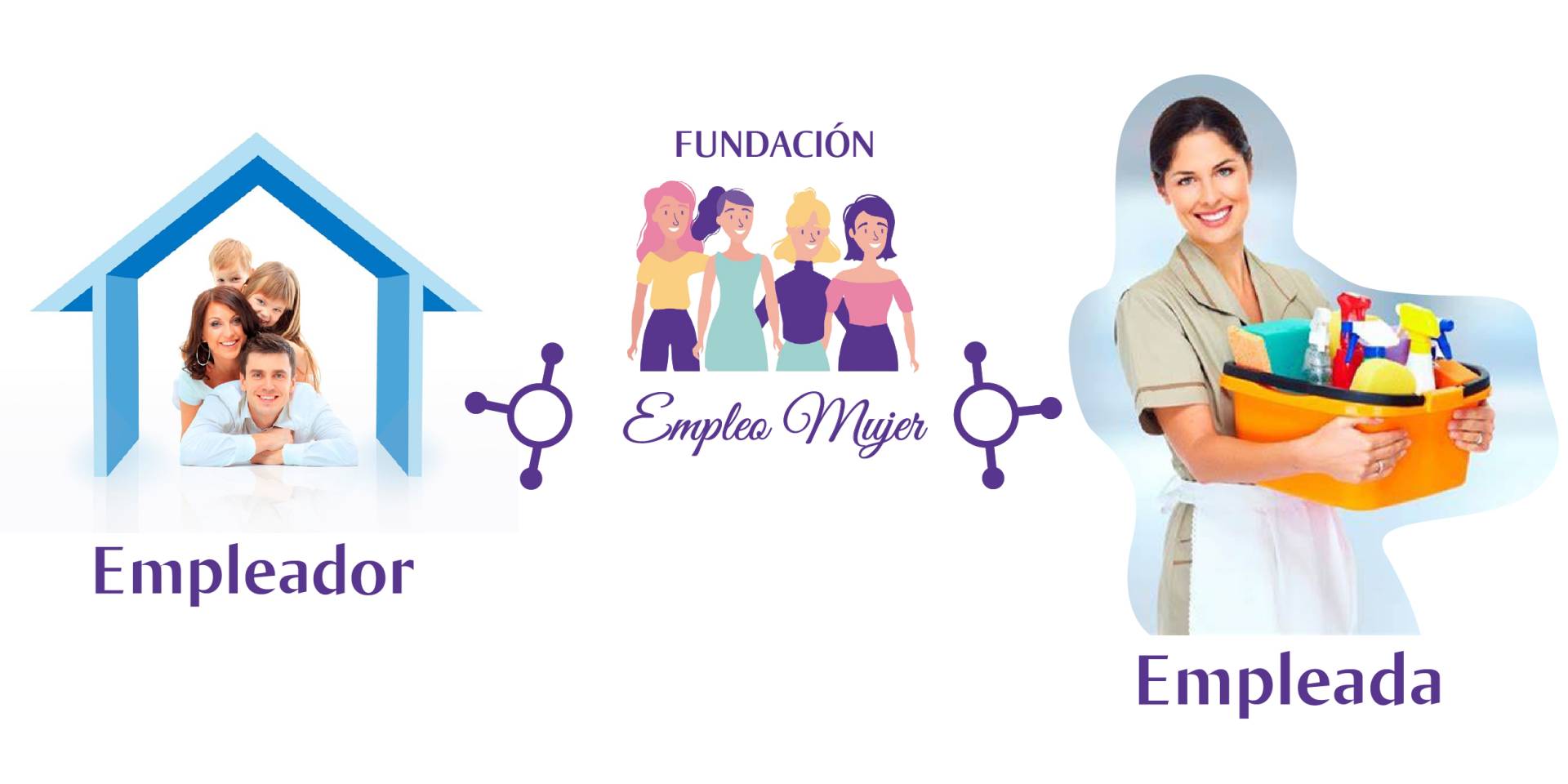 fundación empleo mujer